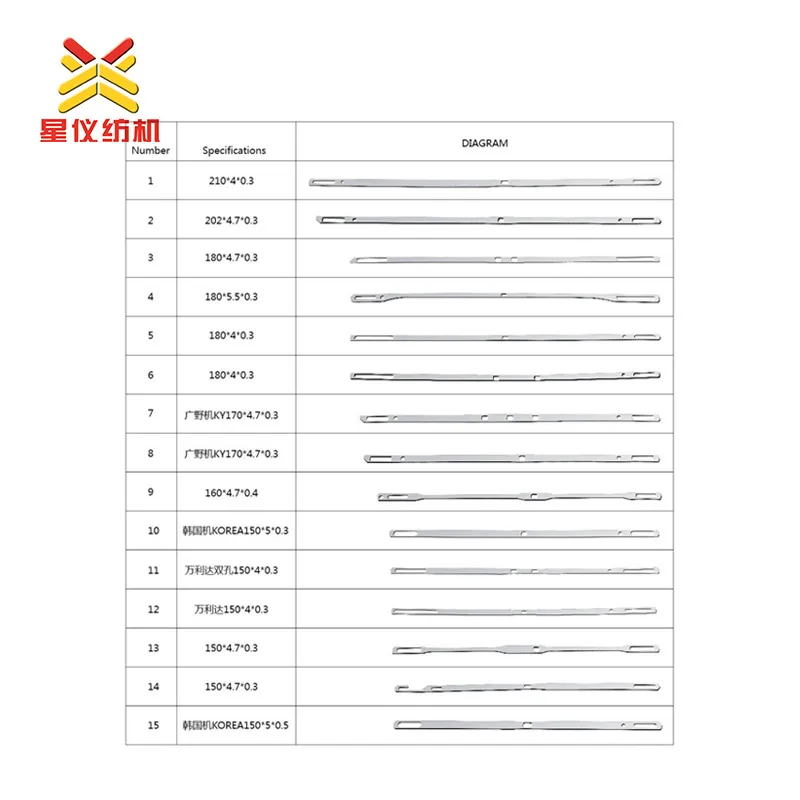 织机配件不锈钢碳钢停经片针织机用 图片 2